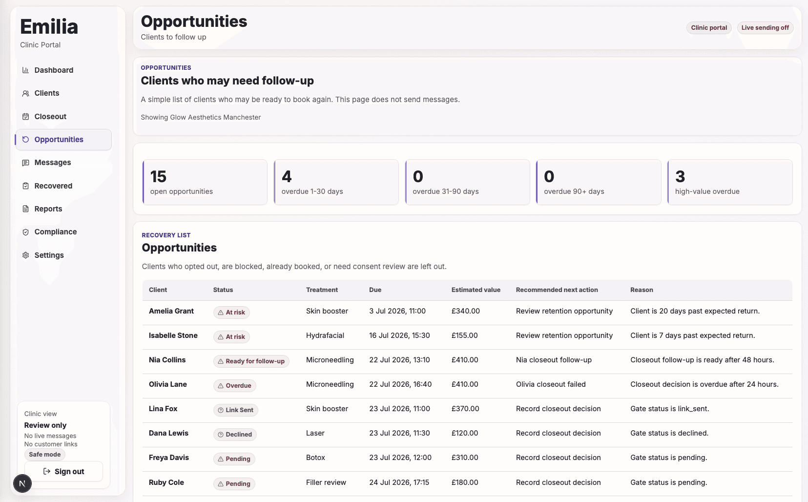 Clvr Loyalty opportunities dashboard showing clients who may need follow-up.
